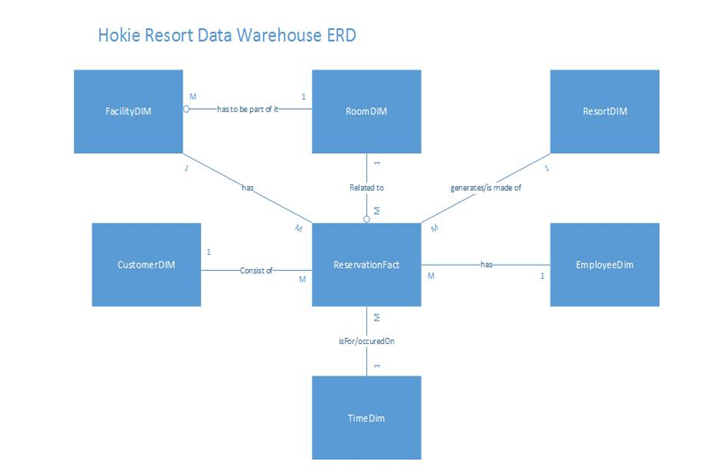 Pl/sql assign value to variable from select statement picture