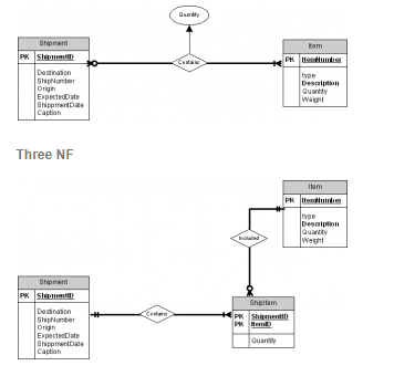 Online relational schema homework help