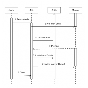 Timely sequence UML diagram homework help online
